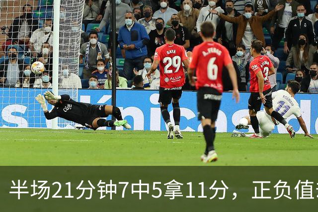 半场21分钟7中5拿11分，正负值却是-6